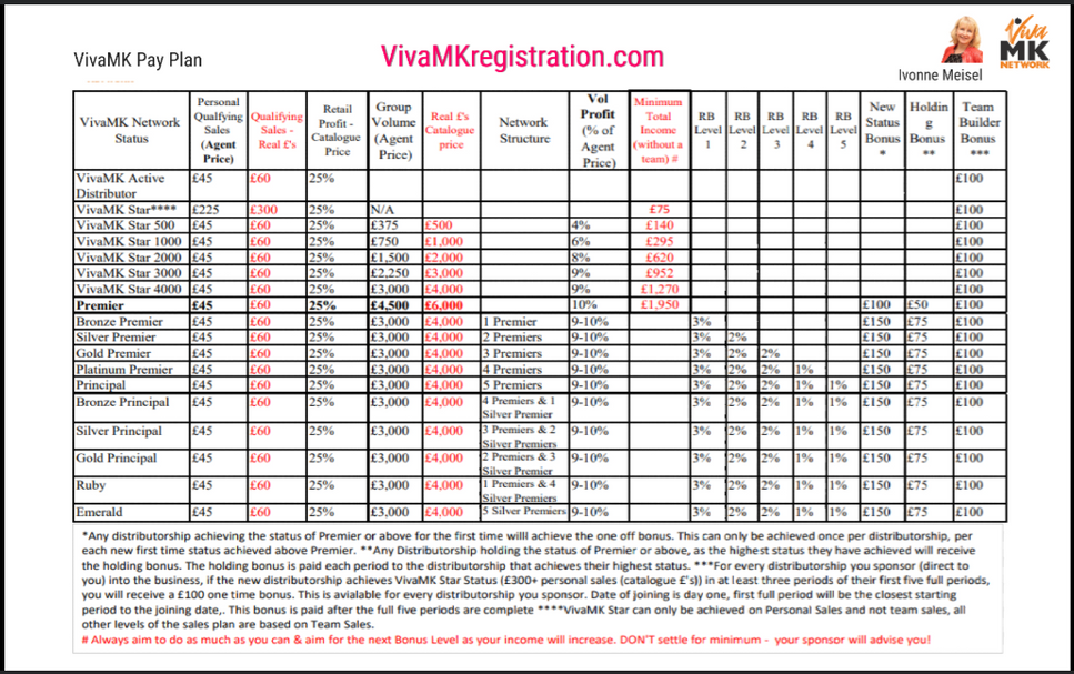 VivaMK Network Marketing Pay Plan